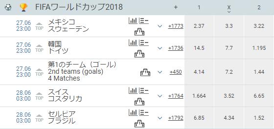 ブックメーカーで18ロシアワールドカップ全試合を予想した男の記録 仮想通貨 スポーツ ブックメーカー予想 投資ブログ